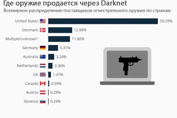 Кракен сайт kr2web in